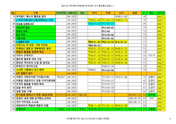 4복음서_차례대로 250630_4.jpg