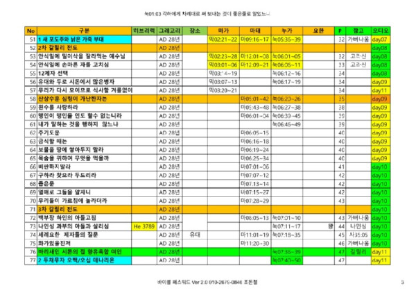 4복음서_차례대로 250630_3.jpg