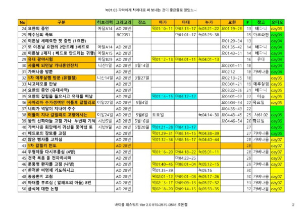 4복음서_차례대로 250630_2.jpg