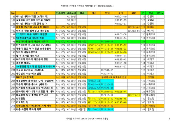 4복음서_차례대로 250630_8.jpg