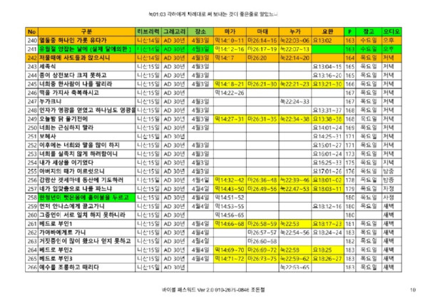 4복음서_차례대로 250630_10.jpg
