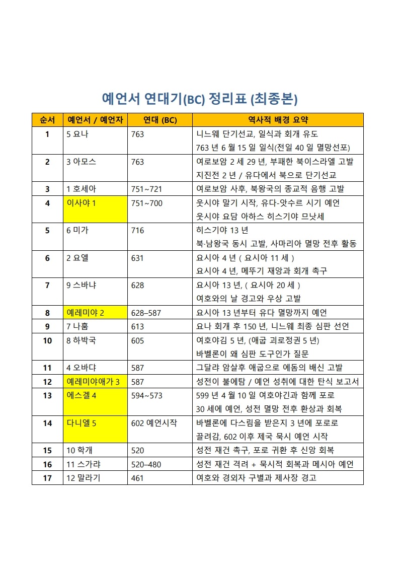 예언자_연대_정리표_최종본_1.jpg