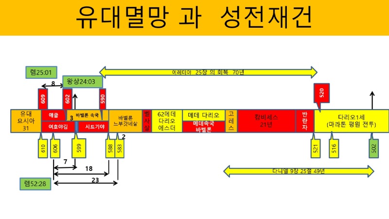 포로기.jpg