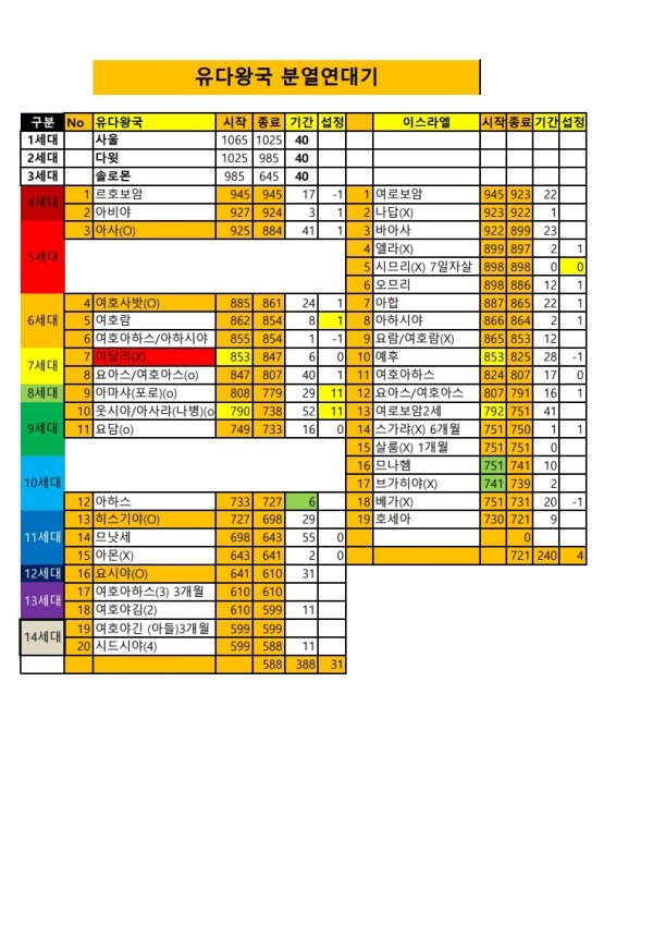 분열왕국.jpg