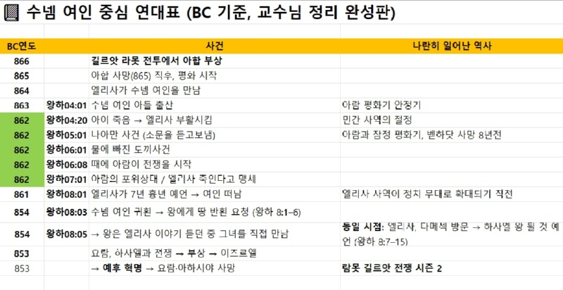 나아만 사건.jpg