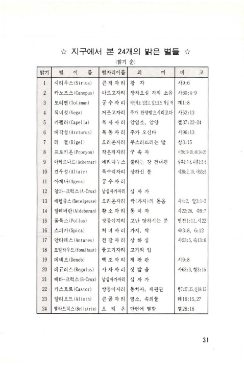 별자리에 담긴 하나님의 음성_32.jpg