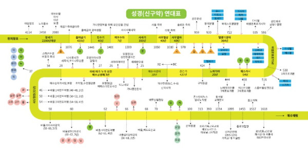 신구약연대표-V01.jpg