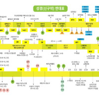 고엘_연대기_수정.jpg