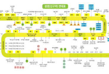 고엘_연대기_수정.jpg
