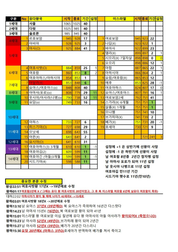 열왕기_연대기_250822-1_1.jpg