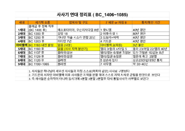 사사기연대기_1.jpg