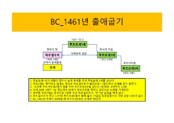 모세와_하트셉수트_4.jpg