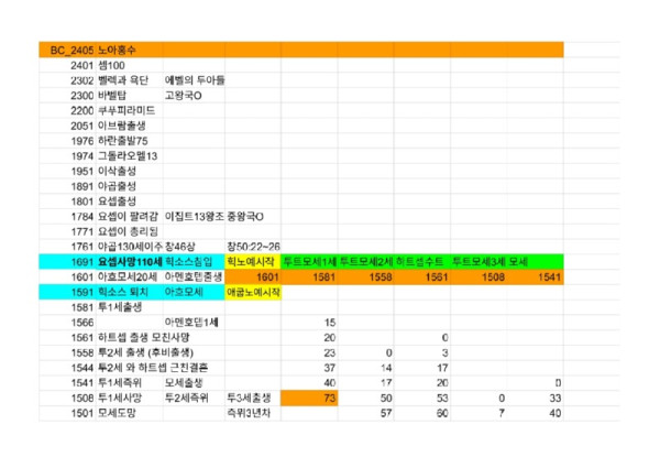 투트모세3세와모세나미 - Google Sheets_1.jpg