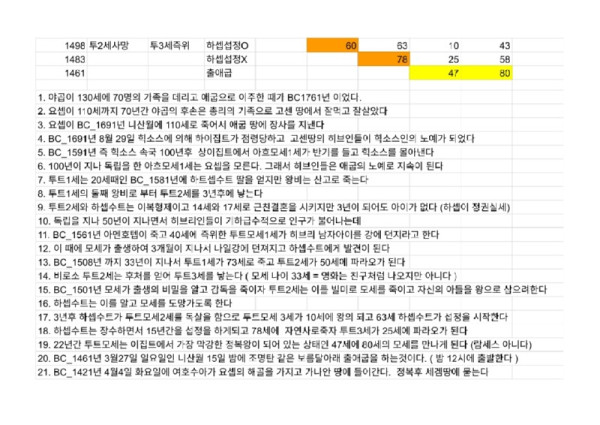 투트모세3세와모세나미 - Google Sheets_2.jpg